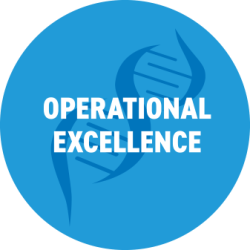 Masterclass Operational Excellence